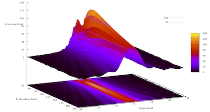 acoustic beam cartography by numerical simulation